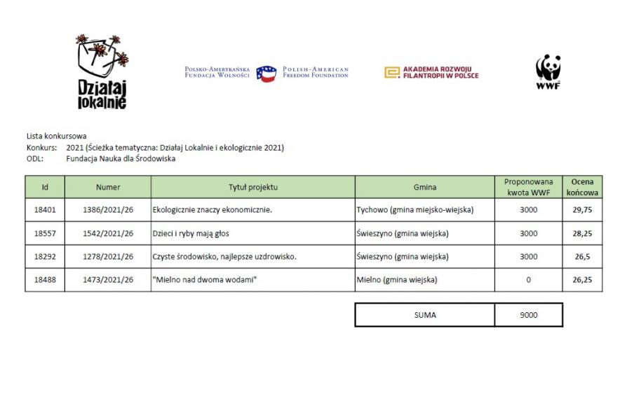 ranking